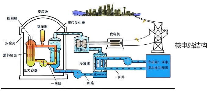 核电站骨架油封水下密封新挑战!宝星BX-300/E-WY全氟聚醚润滑脂解决EPDM密封圈脆化溶胀润滑难题